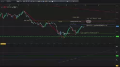 AUD/JPY - Dagelijks