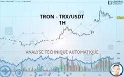 TRON - TRX/USDT - 1H