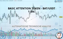 BASIC ATTENTION TOKEN - BAT/USDT - 1 Std.