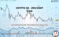 CRYPTO 0X - ZRX/USDT - 1 Std.