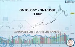 ONTOLOGY - ONT/USDT - 1 uur