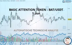 BASIC ATTENTION TOKEN - BAT/USDT - 1 uur