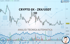 CRYPTO 0X - ZRX/USDT - 1H