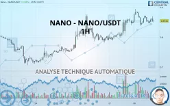 NANO - NANO/USDT - 1H