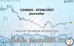 COSMOS - ATOM/USDT - Journalier