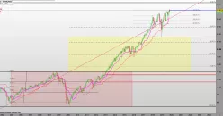 S&amp;P500 INDEX - Mensile