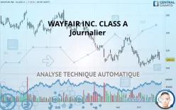 WAYFAIR INC. CLASS A - Journalier