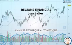 REGIONS FINANCIAL - Journalier