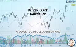 DOVER CORP. - Journalier