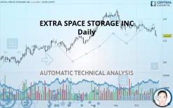 EXTRA SPACE STORAGE INC - Daily