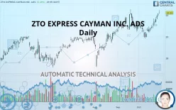 ZTO EXPRESS CAYMAN INC. ADS - Daily