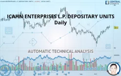 ICAHN ENTERPRISES L.P. DEPOSITARY UNITS - Daily