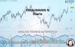 STRAUMANN N - Diario