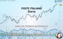 POSTE ITALIANE - Täglich