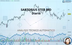 SARTORIUS STED BIO - Diario