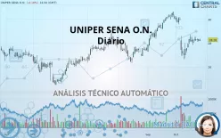 UNIPER SENA O.N. - Diario