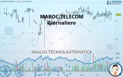 MAROC TELECOM - Giornaliero