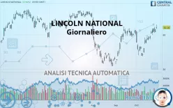 LINCOLN NATIONAL - Giornaliero