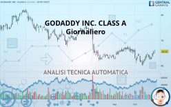 GODADDY INC. CLASS A - Giornaliero