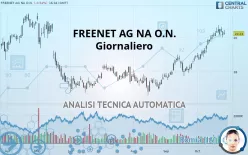 FREENET AG NA O.N. - Giornaliero