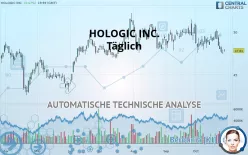 HOLOGIC INC. - Täglich