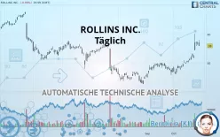 ROLLINS INC. - Täglich