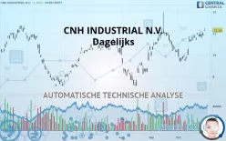 CNH INDUSTRIAL N.V. - Diario