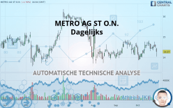 METRO AG ST O.N. - Dagelijks