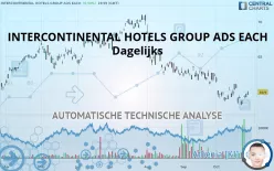 INTERCONTINENTAL HOTELS GROUP ADS EACH - Dagelijks