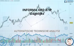 INFORMA ORD 0.1P - Dagelijks