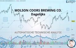 MOLSON COORS BEVERAGE CO. - Dagelijks