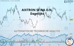 AIXTRON SE NA O.N. - Dagelijks