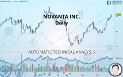 NOVANTA INC. - Daily