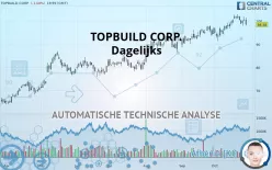 TOPBUILD CORP. - Dagelijks