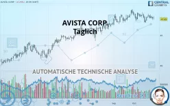 AVISTA CORP. - Täglich