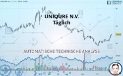 UNIQURE N.V. - Täglich