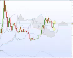 BITCOIN - BTC/USD - Wöchentlich