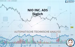 NIO INC. ADS - Diario