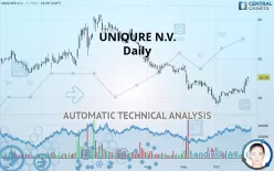 UNIQURE N.V. - Daily