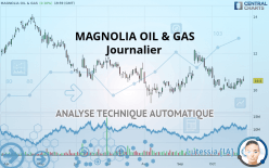 MAGNOLIA OIL & GAS - Journalier