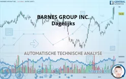 BARNES GROUP INC. - Dagelijks