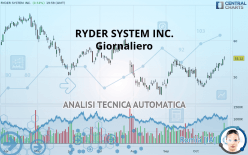RYDER SYSTEM INC. - Giornaliero