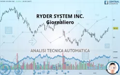 RYDER SYSTEM INC. - Giornaliero