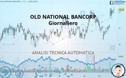 OLD NATIONAL BANCORP - Giornaliero