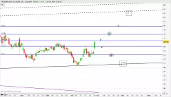 FRESENIUS SE+CO.KGAA O.N. - Journalier