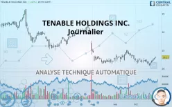 TENABLE HOLDINGS INC. - Journalier