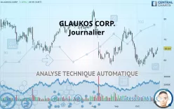 GLAUKOS CORP. - Journalier