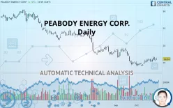 PEABODY ENERGY CORP. - Daily