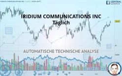 IRIDIUM COMMUNICATIONS INC - Täglich