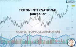 TRITON INTERNATIONAL - Journalier